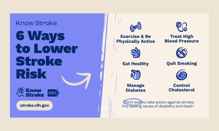 Know Stroke 6 Ways to Lower Stroke Risk infographic.